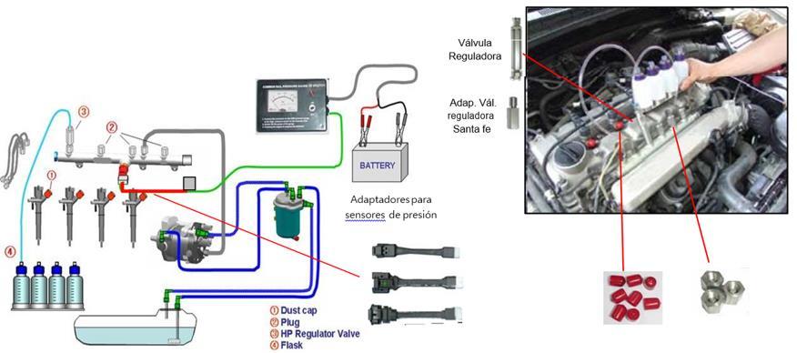 3. Instale la Válvula reguladora (CRT-1020), tapones (CRT-1021 o CRT-1022), cubre polvo (CRT- 1035), el Adaptador de conector (CRT-1041, CRT-1042, CRT-1043) y Medidor alta presión (CRT- 1040)