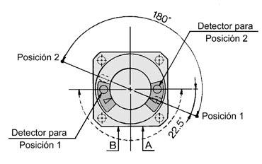 Grommet (2 hilos) Grommet (2 hilos), conector (2 hilos) MDSU20 D-S79 Grommet (3 hilos) Detector D-S7P estado