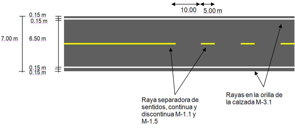 Figura II.2 Raya separadora de sentidos de circulación continua y discontinua. M-3.1 Rayas en la orilla de la calzada. La raya en la Orilla Derecha, continua M-3.