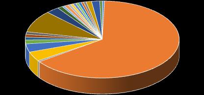 22.CONSTANTINA 23. ALCALÁ DE GUDAÍRA 5.3.2. Educación Primaria 0,83% 0,58% 0,53% 1,10% 2,79% Educación Primaria 0,61% 0,57% 0,57% 0,60% 0,49% 1,14% 0,56% 1,09% 0,53% 1,71% 0,47% 1,15% 1,13% 9,24%