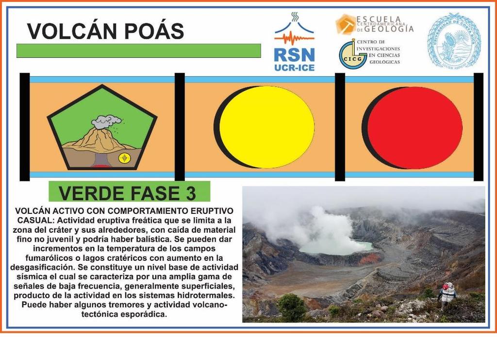 6 Figura 7: nivel del semáforo volcánico presentado por el volcán Poás durante el mes de junio de 2015. IV.
