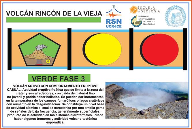 IV. Volcán Rincón de la Vieja 9 Durante el mes de agosto no fue posible realizar inspección en el cráter activo del volcán Rincón de la Vieja, por lo que no se cuenta con los datos de campo
