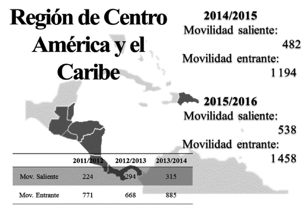 Encuesta Nacional de Movilidad Estudiantil Internacional de México, 2014/2015.