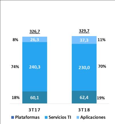 4% Aplicaciones 52.8% 41.8% 16.0% Total Ingresos -6.1% 0.9% 10.9% EBITDA 24.0% 13.1% 59.
