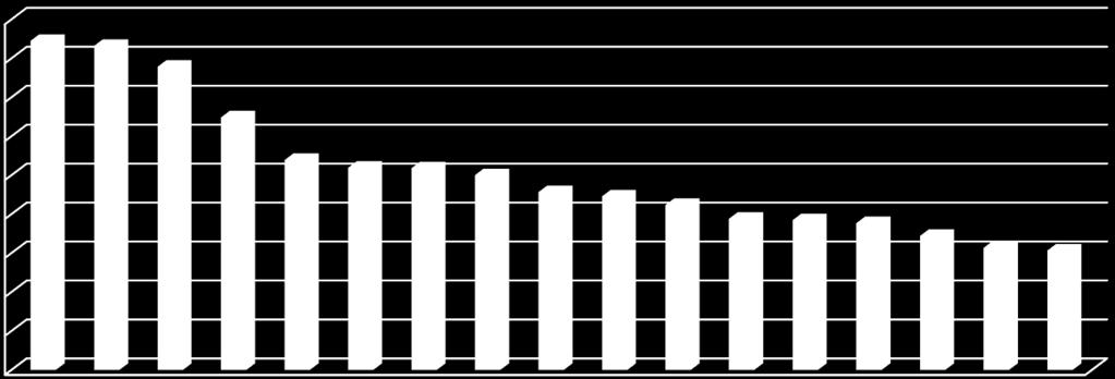 Porcentajes Permanentes por Entidad Federativa Porcentajes en relación al total de asegurados Agosto 2010 93.00 92.00 91.00 90.00 89.00 88.00 87.00 86.00 85.00 84.