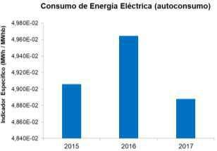 EFICIENCIA ENERGÉTICA La Central de Granadilla tiene un consumo de energía asociado a servicios auxiliares y pérdidas por transformación.