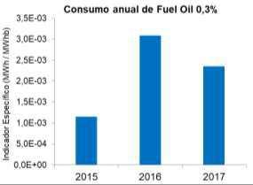 para el cálculo del combustible consumido en 2015, un PCI (poder calorífico inferior) de 10.045 Kcal/kg.