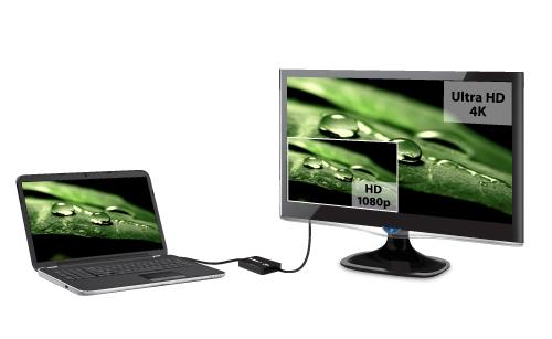 Modo multitarea Ultra HD Ahora es posible la conexión de un proyector, monitor o televisor HDTV 4K a un ordenador, incluso si la tarjeta gráfica del PC portátil o de sobremesa no es compatible de