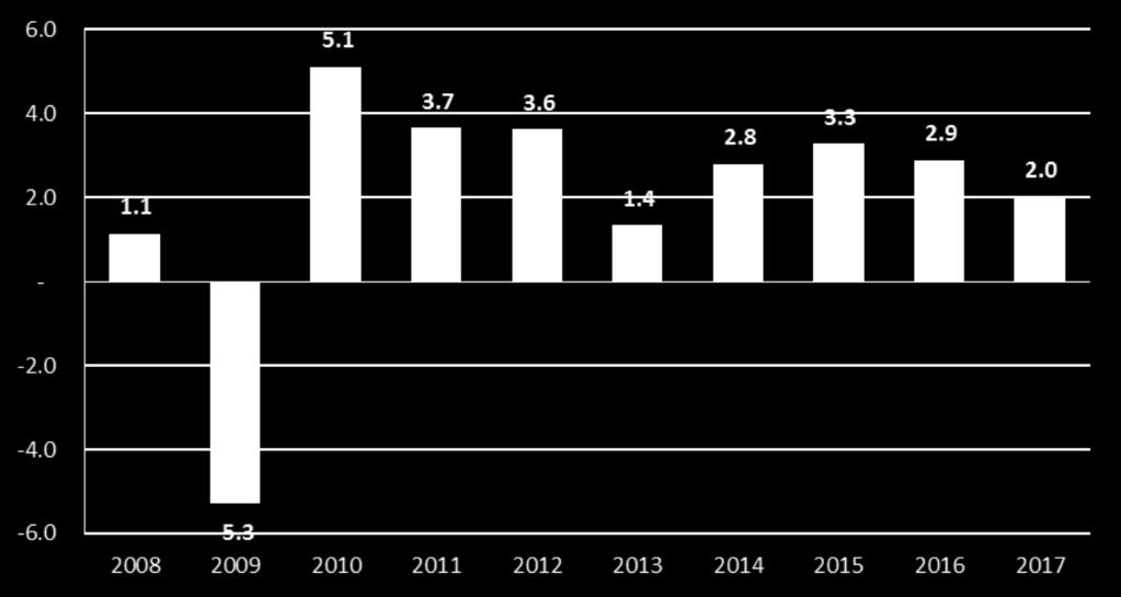 pesos corrientes Del 2012 al 2017 el crecimiento promedio de