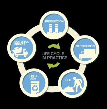 Ayudar a las pymes de Francia, Bélgica, Portugal y España a reducir los impactos medioambientales de sus productos y servicios en todo su ciclo de vida en 3 sectores: Construcción