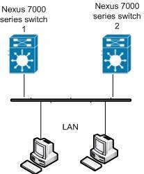 Configuraciones En este documento, se utilizan estas configuraciones: 7000 Switch 1 del nexo 7000 Switch 2 del nexo 7000 Switch 1 del nexo Nexus1#configure terminal!--- Enables GLBP.