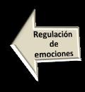 El Modelo General de los Desórdenes Emocionales (Salguero, Ramos-Cejudo y Estévez, 2014) Situación! Persona! (c)!