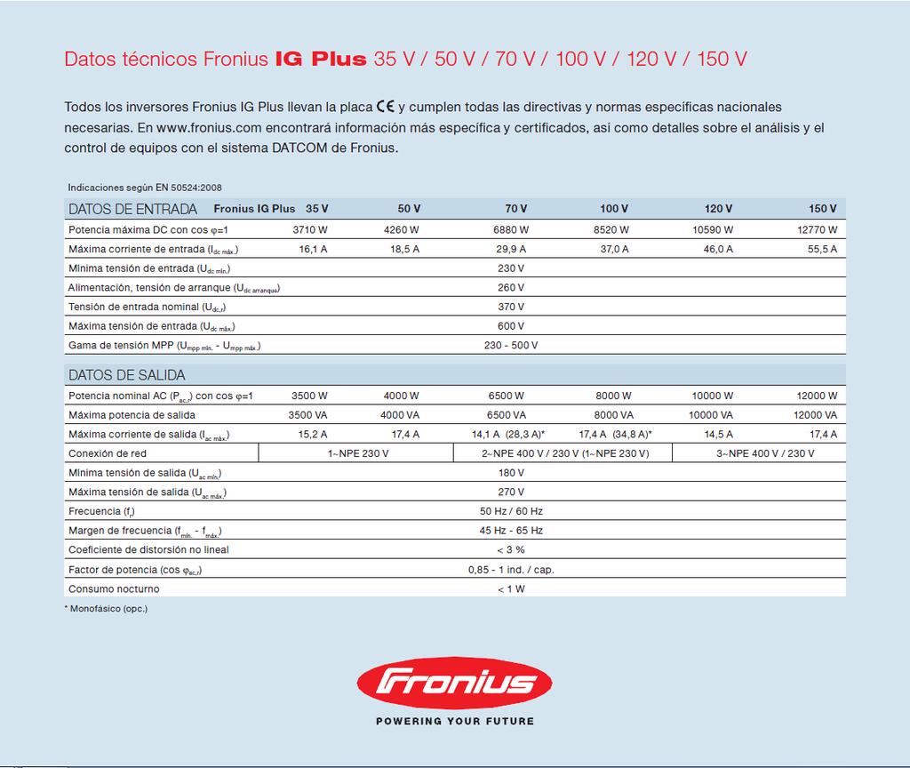 Pág. 12 Memoria Inversor Fronius IG Plus 120V Fitxa B.
