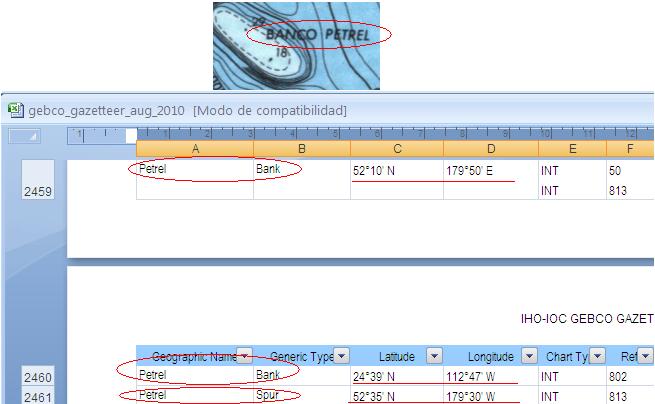 Los nombres existentes y registrados por el SCUFN-GEBCO y el ACUF o alguna otra autoridad, se modificarán cuando el compilador o el hidrógrafo muestren el