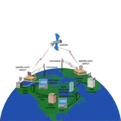 Redes de área amplia (WAN) Son redes informáticas que se extienden sobre un áreageográfica muy
