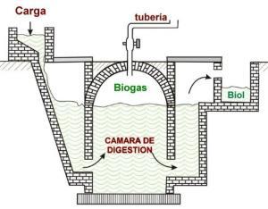 Aplicaciones Principales El biogás puede ser utilizado en diferentes aplicaciones gracias a su valor calorífico promedio de 22.