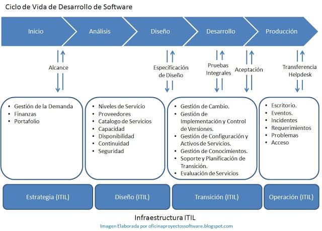 Definiciones. Servicio. Ciclos de vida ESNE, I founded Agencia Escrow specialized in software escrow and information security.