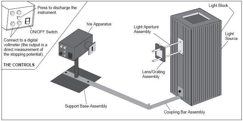 Figura 5: Montaje del Experimento Experimento Equipo requerido Voltimetro sensor h/e Accesorios del Sensor h/e Lampara de Mercurio El montaje del experimento h/e se muestra en la Figura 5, la lampara
