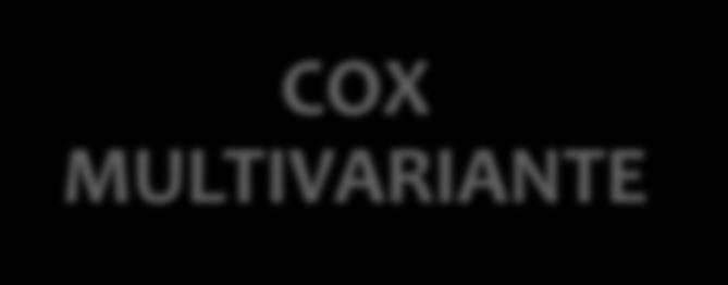 Estudio de la supervivencia Incidencia Prevalencia Mortalidad Trasplante Supervivencia Modelo de Cox COX MULTIVARIANTE VARIABLE HR IC 95% P GRUPO DE EDAD 15-19 años 20 44 años 45 64 años 65 74 años