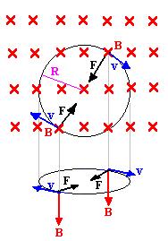 2 v Como la trayectoria que sigue la partícula es circular, la aceleración está dada por a, esta r