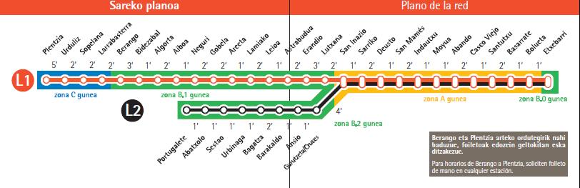 Plano metro Bilbao Sub 3: Medidas