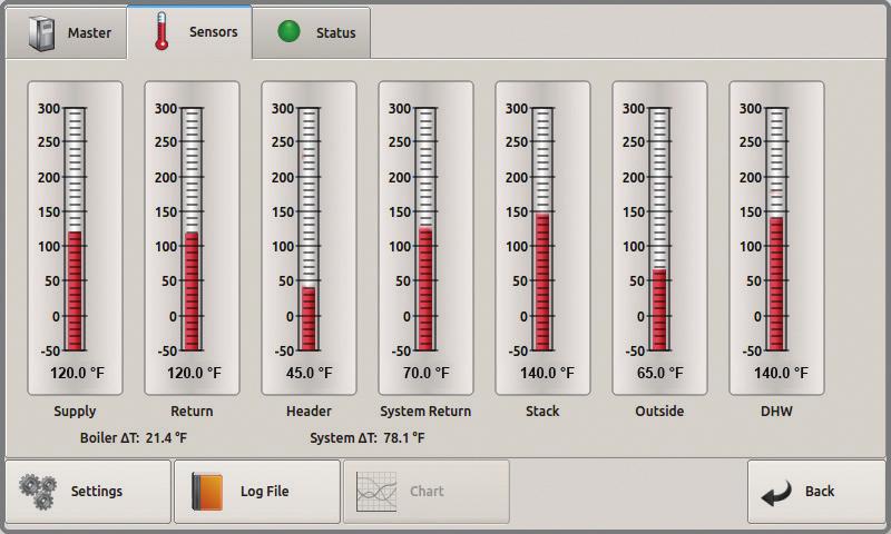 Al monitorear diversas características del sistema, HeatNet maximiza la tasa de modulación para mantener el pico de eficiencia.