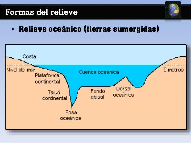 15. Son los principales volcanes activos de nuestro país: 16. Anota en la tabla las principales Placas Tectónicas, las placas secundarias y las placas que afectan a México.