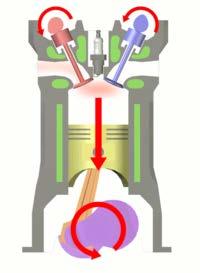 Sistemas de arrastre - III Ciclo de un motor alternativo de 4 tiempos 1) Fase de