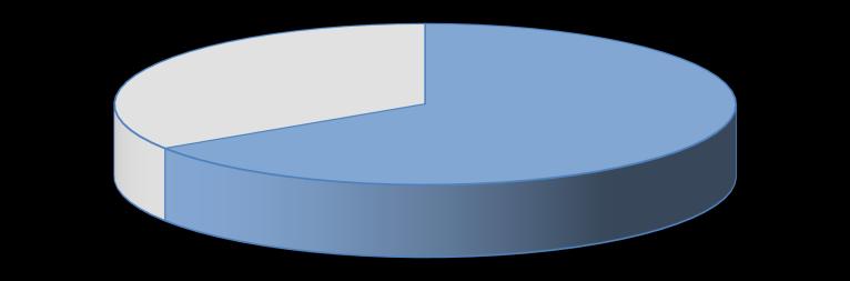 empresas: DIRCE 2012 (1 enero 2013); Gasto: INE, Estadística sobre actividades de