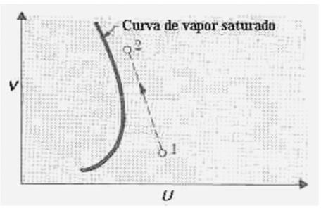 Cálculo de la velocidad de descarga de una tobera. En una tobera que transporta vapor de agua de 500 psia (34 atm) y 1000 F (538 C) a una velocidad V = 10 pies/s (3.