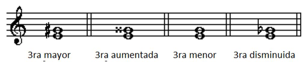 8.6. IDENTIFICAR 2DAS, 3RAS, 6TAS Y 7MAS Comparando un intervalo mayor con el mismo nombre de la nota Un intervalo aumentado es un semitono más alto.