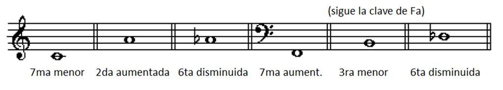 8.7 ESCRIBIR 2DAS, 3RAS, 6TAS Y 7MAS Ejemplo: Escriba el intervalo sobre esta nota.