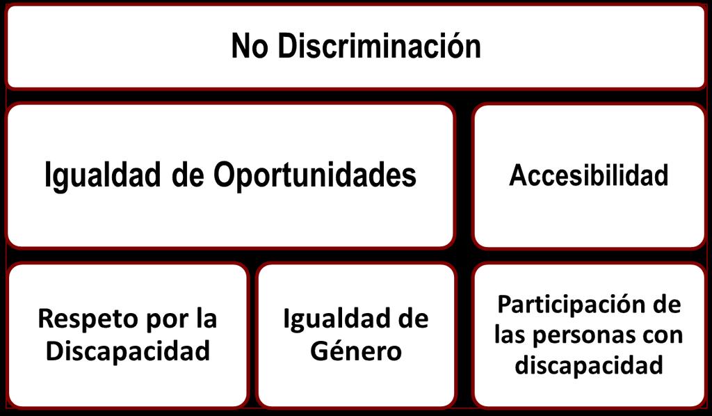 Norma de Igualdad y No Discriminación NORMA MEXICANA NMX-R-025-SCFI-2015 EN IGUALDAD LABORAL Y NO DISCRIMINACIÓN Campo de aplicación.