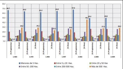 Según el Atlas de la Distribución de la Propiedad Rural en Colombia, publicado por ei IGAC en el año 2012, en el que se compilan y analizan todos aquellos estudios que se han hecho hasta el momento