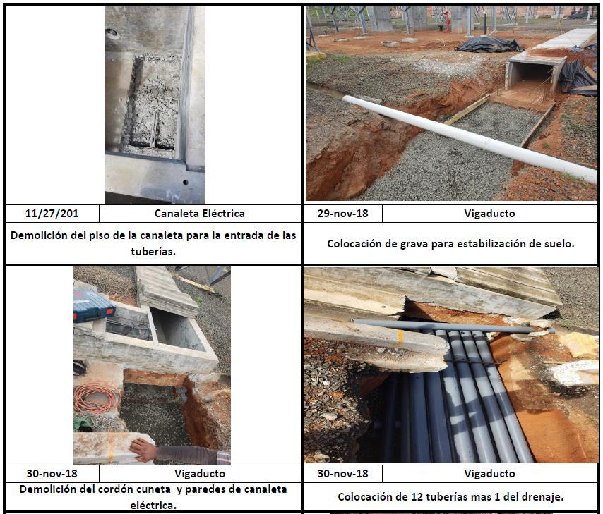 Página 57 de 77 13.5.4 Actividades Programados Para el Próximo Período Se continuará con la construcción de fundaciones y canaletas en la plataforma A y B de la Subestación Panamá II.