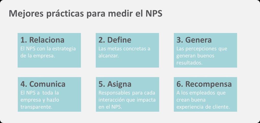 DISEÑANDO UN PROGRAMA DE NPS GUIA PARA MEDIR CON EL NPS El NPS es un sistema para medir la relación con el cliente 1.