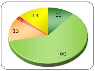 Resultado global: El 71% de la ciudadanía vasca considera positiva o muy positiva, la aportación de los