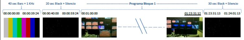 Asignación de audios dentro del Dolby-E La asignación de canales dentro de la trama de Dolby-E será según las de siguientes especificaciones (tabla): Dado que los procesos de Dolby-E