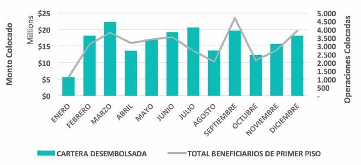 emprendimientos. El Índice de Actividad Emprendedora Temprana (TEA), uno de los indicadores del estudio GEM 2017, ubicó a Ecuador como líder de América Latina con 29.6%, por encima de Perú (24.