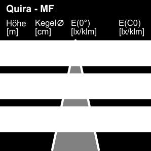 Óptica - Óptica QUIRA - Versión Color del reflector Reflector