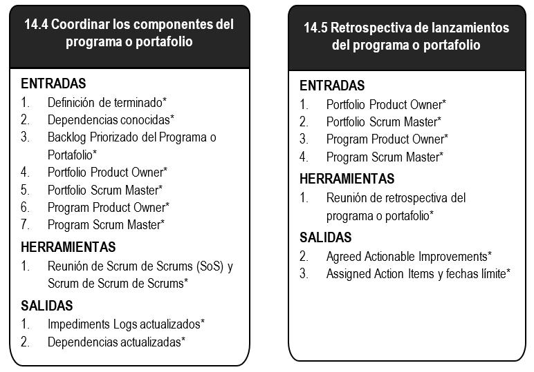 Escalamiento de Scrum para la empresa Figura 14-2: Descripción del Escalamiento de Scrum para la empresa. SBOK, p.