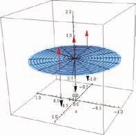 Tamara P. Bottazzi el origen o centro de la esfera, en tanto que la otra orientación posible es aquella en la que todos los vectores normales apuntan hacia afuera de la esfera (ver la figura 5.29).