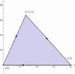 CAPÍTULO 7. TEOREMA DE GREEN entonces, F.dS = C + = = D 2 3 1 2y dxdy = 2 3 x 2xy x=2 2y x=y dy = [ 2y 3 7 2 y2 +2y ] 2 3 2 2y y = 1 27.