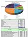 Distribución de los Subsidios Otorgados por el Municipio de San Isidro (Ene - Jul 2014) Total $23,4 Millones de Pesos