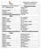 Información y números de teléfono importantes Información de seguro: Seguro médico. Familia/contactos importantes en EEUU