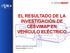 EL RESULTADO DE LA INVESTIGACIÓN DE CESVIMAP EN VEHÍCULO ELÉCTRICO. Rubén Aparicio-Mourelo Responsable I+D+I CESVIMAP