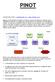 PINOT. La ingestión near real time desde Kafka complementado por la ingestión batch desde herramientas como Hadoop.