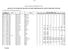 - 247 - ANEXO I RESOLUCION GENERAL N 2575 VALORES DE LOS AUTOMOTORES, MOTOCICLETAS Y MOTOS (MOTOVEHICULOS) - AÑOS DE FABRICACION: 1999 A 2008