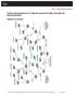 Práctica de laboratorio 6.4.2: Reto de cálculo de VLSM y de diseño de direccionamiento Diagrama de topología