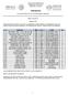 Dirección de Administración Subdirección de Recursos Materiales y Servicios PROYECTO. LICITACIÓN PÚBLICA No. SG-019GYNO63-LPEB-2014 ANEXO TÉCNICO